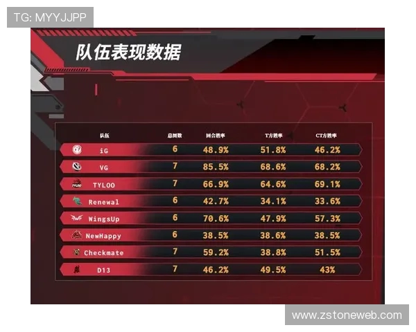 CSGO配合排名再创新高WE战队展现强大实力与团队默契 CSGO配合排名再创新高WE战队展现强大实力与团队默契